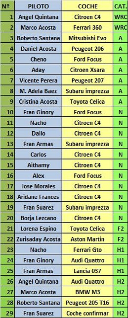 lista de inscritos provisional