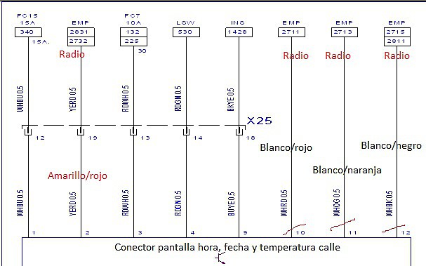 Esquema radio