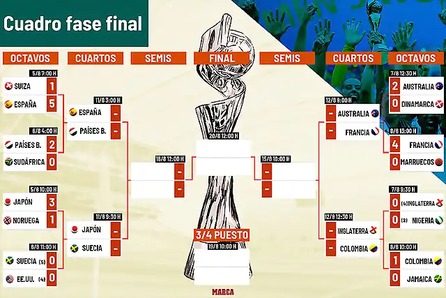 MundialFemCuartos2023-1