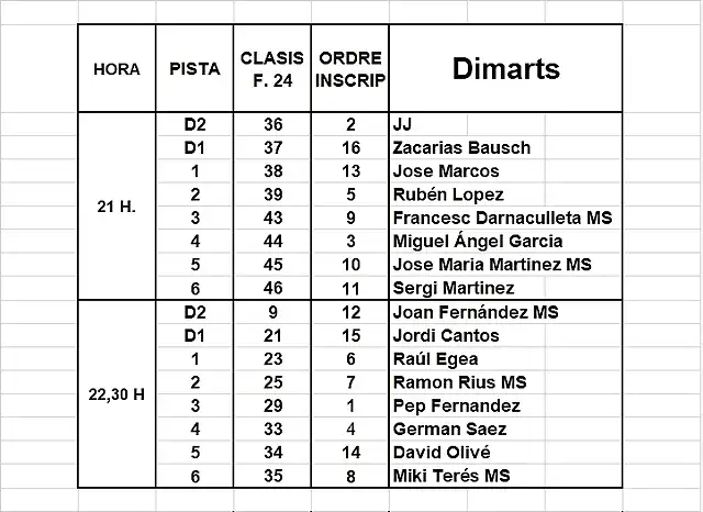 MANIGUES GASCLAVAT 1