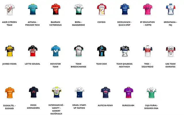 favoritos-equipos-vuelta-ciclista-espana-2021