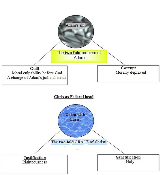 Justification and Sanctification1