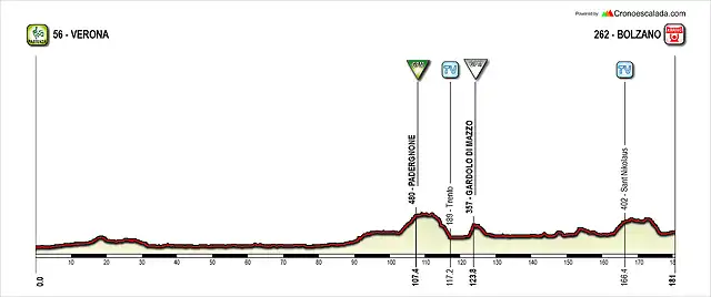 Giro+(15+Verona-Bolzano)