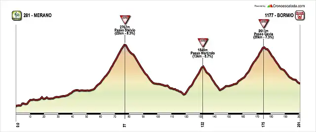 14. Merano-Bormio