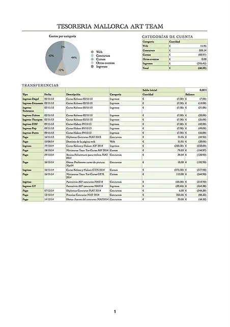 Tesoreria MAT 2013:14