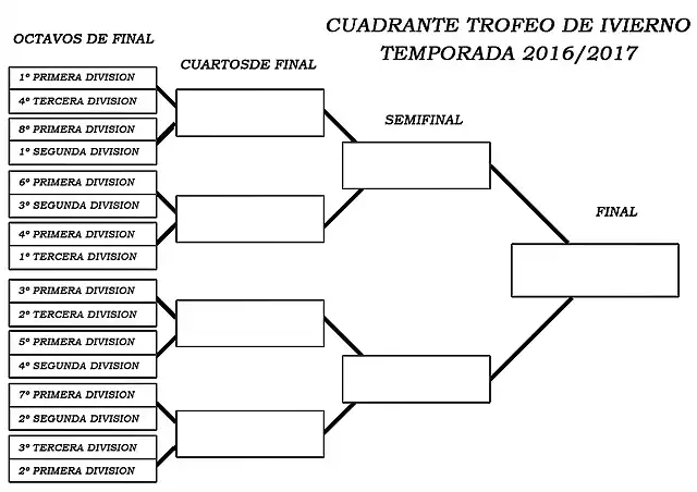 CuadranteTrofeoInvierno201617-1