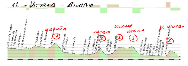 12- vitoria -bilbao 172kms ordu?rigoiti  -barazar- el vivero (5kms) copia