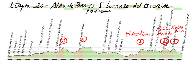 20- alba de tormes sanlorenzodelescorial 197kms 3 3 herradon pe?esada robledondo copia