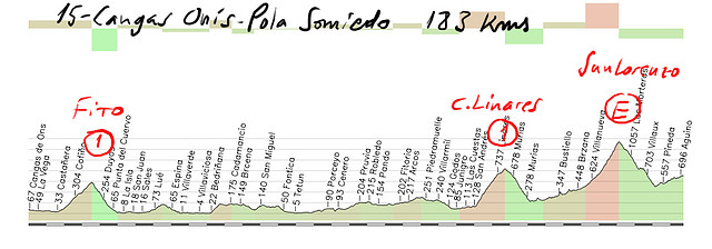 15-cangas de onis-pola de somiedo- 183kms fito-cruz linares- san lorenzo copia