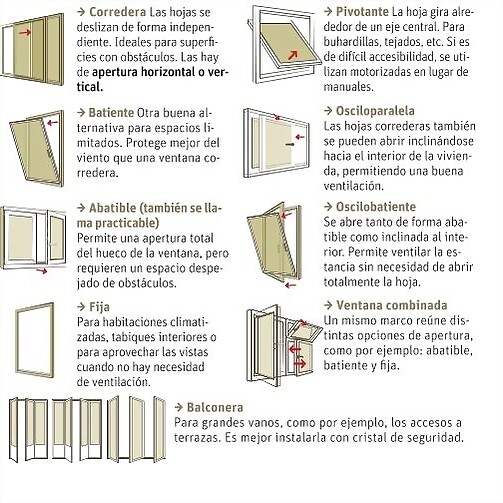 tipos-de-apertura-de-ventanas