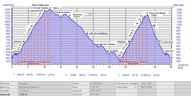 2012 Montseny (collformic) por Vallforners