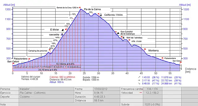 2012 San Celoni - La calma .- collformic