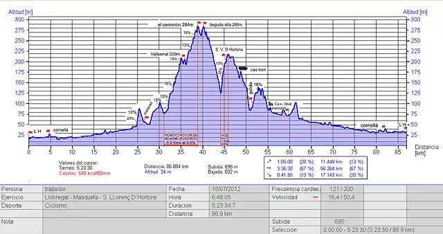 2012 Llobregat - Masquefa - S.Llorenç D´Hortons