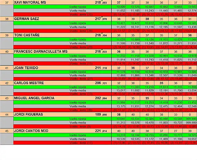 RESULT SCM JULIOL 37 1 AL 45