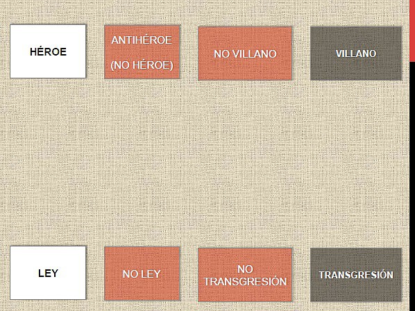 N2. Esquema Heroe-Antiheroe-Villano N2. Esquema Heroe-Antiheroe-Villano