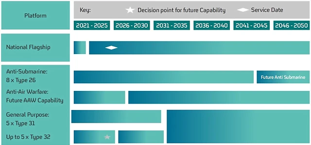 UK National Shipbuilding Plan UK National Shipbuilding Plan