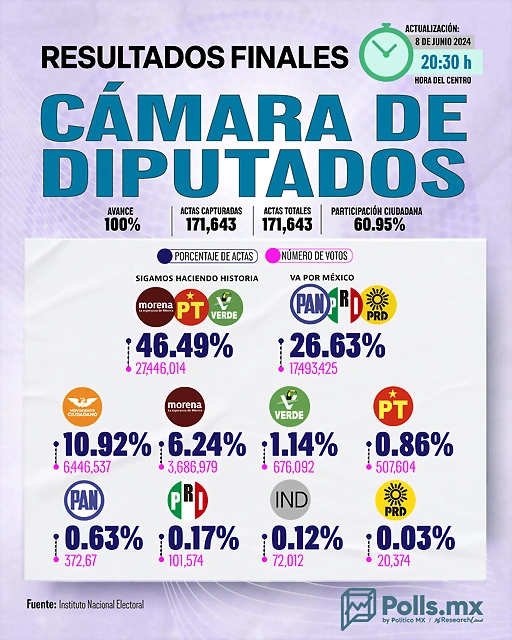 MAPA-CAMARA-DE-DIPUTADOS-RESULTADOS-FINALES