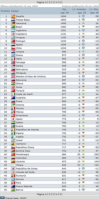 bolivia ranking