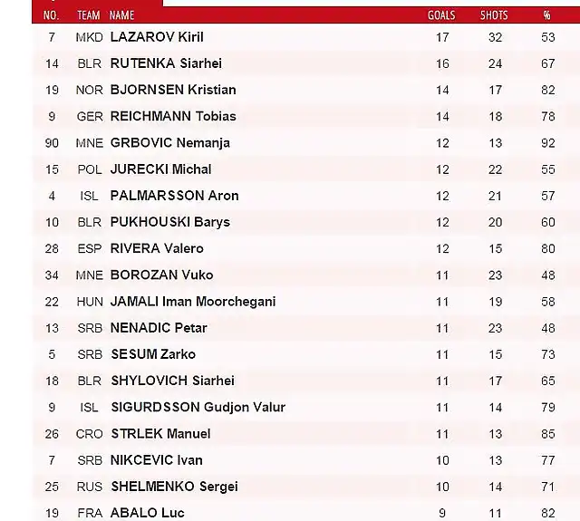 goleadores