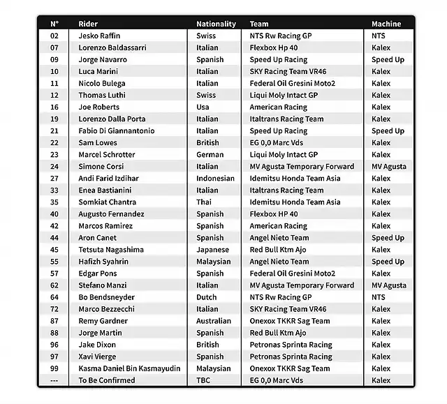 lista-moto22020