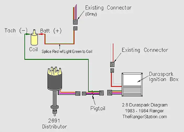 Ignicion 1