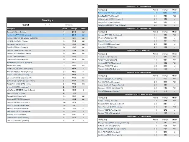 DM2 jornada 4