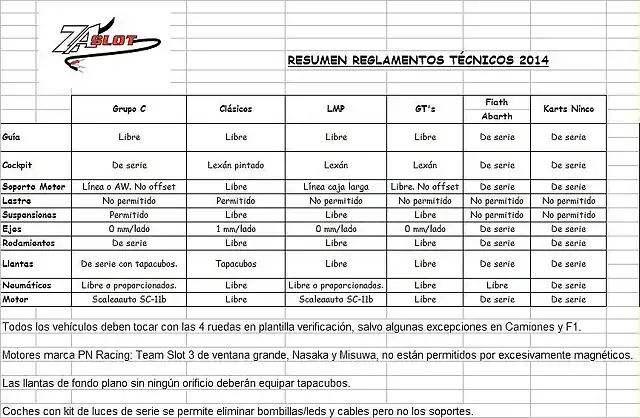 Resumen Reglamentos ZaSlot 2014-1