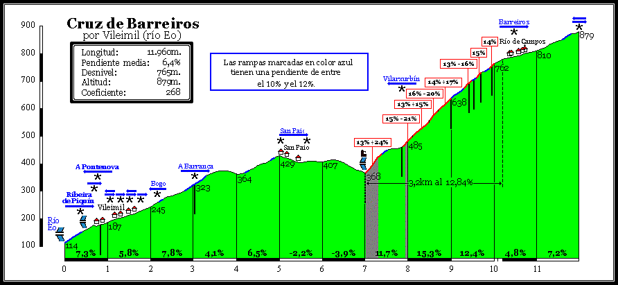 Cruz de Barreiros por Vileimil (r?o Eo)