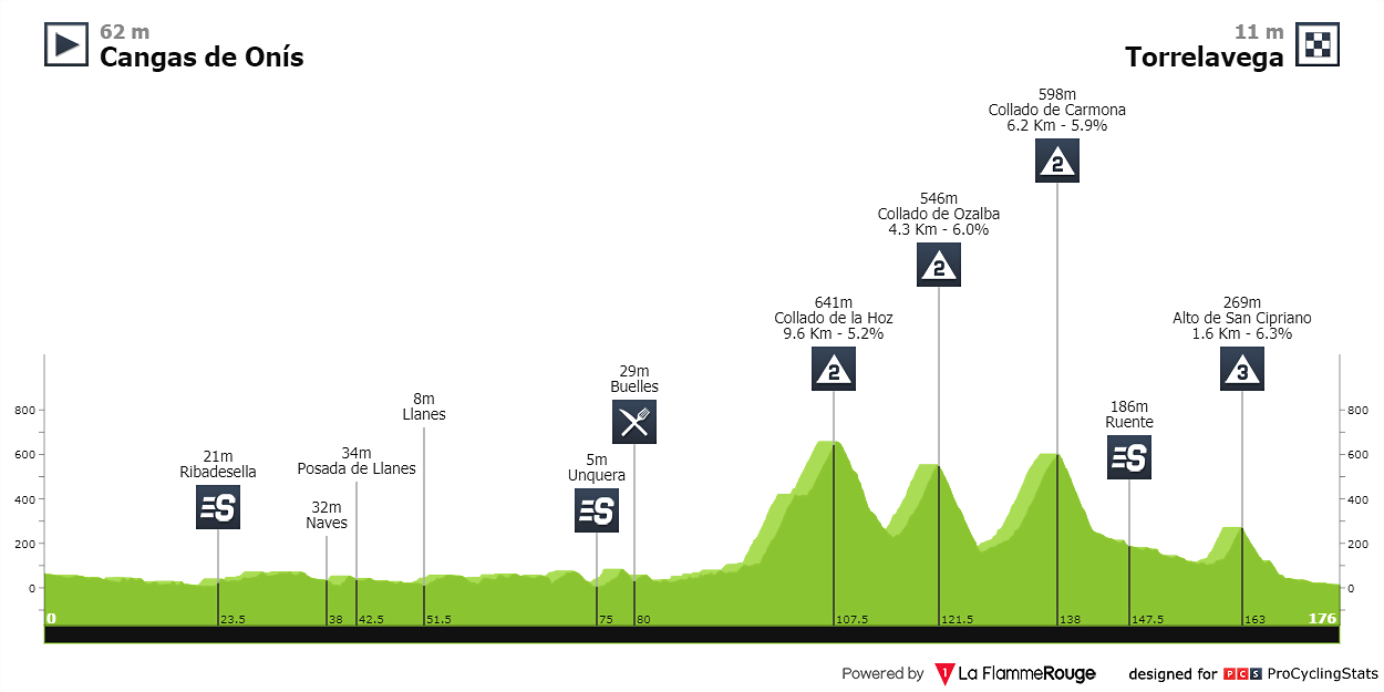 vuelta-a-espana-2001-stage-6-profile-91306ecd2f