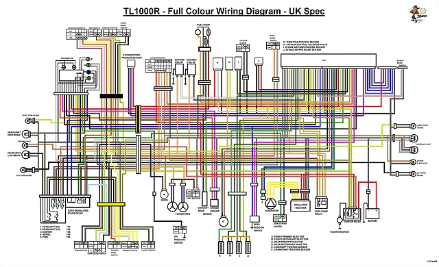 Diagrama TL1000R UK Diagrama TL1000R UK