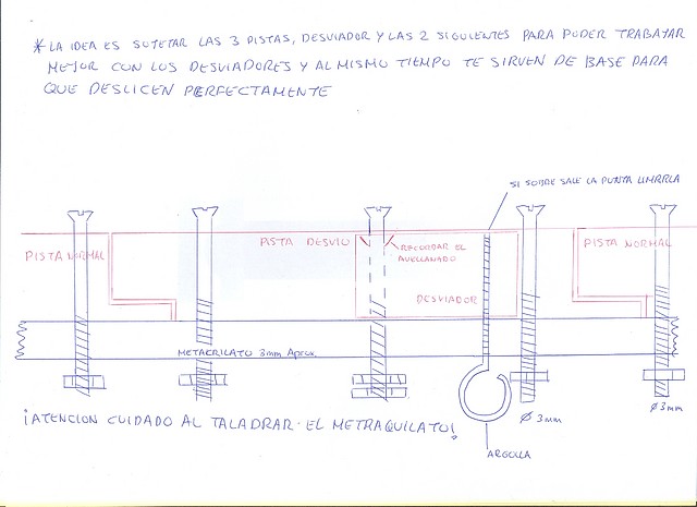 plano del desviador