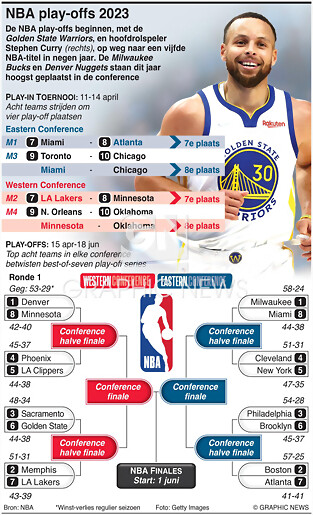 NBApLayOff2023-1