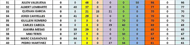 CLAS DESP SLOTMANIA JUNY 31 AL 40