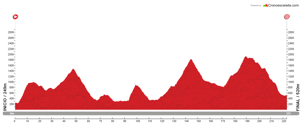 Quiroga+-+Ponferrada