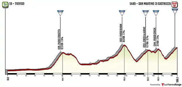 sanmartino2019