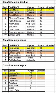 copa-espac3b1a-tras-rioja