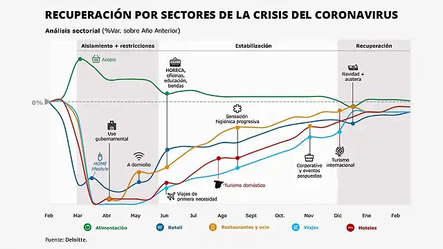 img_lfflorio_20200403-131209_imagenes_lv_otras_fuentes_recuperacion-por-sectores-crisis-coronavirus-1200x675-2-kNq-U48280345019SuB-992x558@LaVanguardia-Web