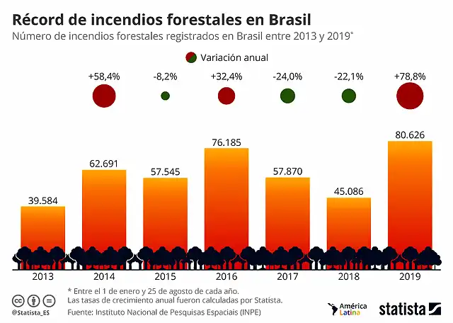 incendiosAmazonas2019-1