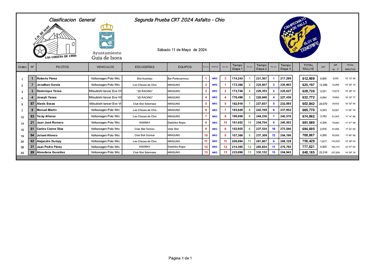 WRCIMPRESIONES24 CRT chozas