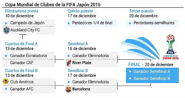 mundial-clubes-2015