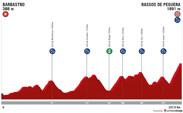 8 barbastro-rassos-de-peguera-vae-8