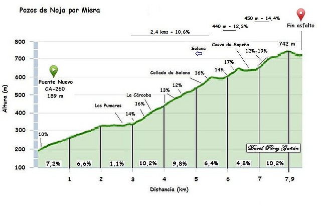 Pozos de Noja