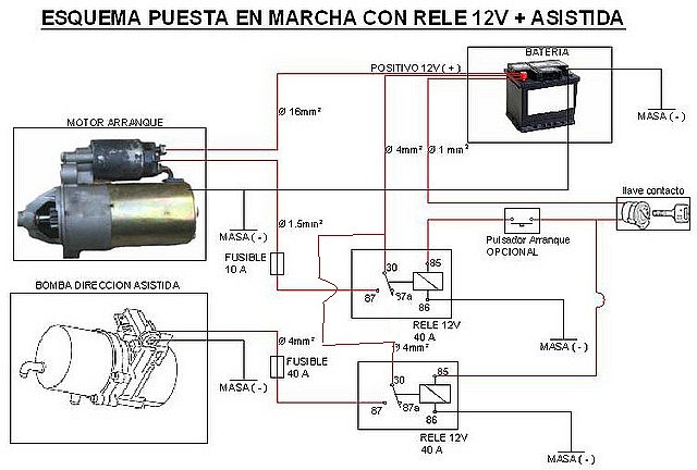 esquema bueno