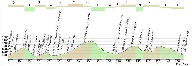 2? etapa dauphine