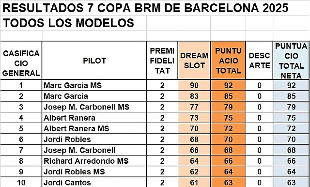 SIT CAMP. DESPRES DEL DREAM GENER 25 DEL 1 AL 10