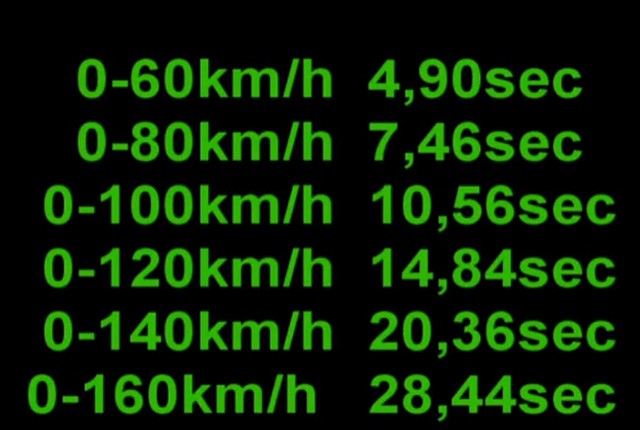 prius 0-160