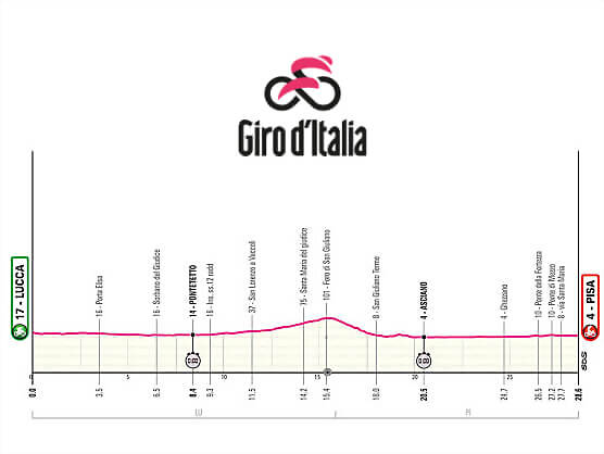 giro-de-italia-et10-perfil-2025-rcs-press giro-de-italia-et10-perfil-2025-rcs-press