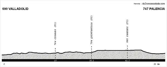 13 Valladolid - Palencia