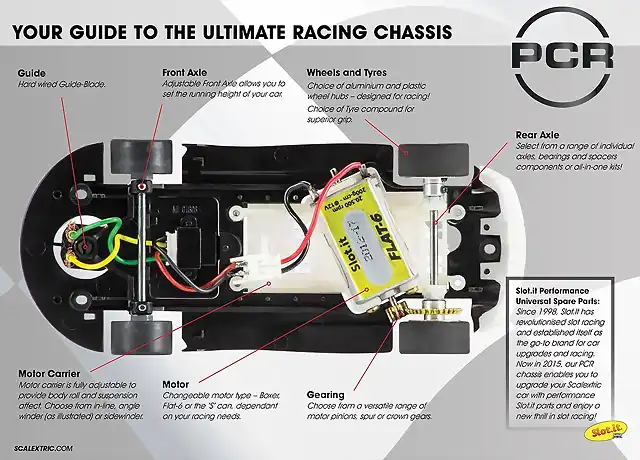 PCR1