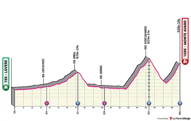 16-lovere-monte-avaro